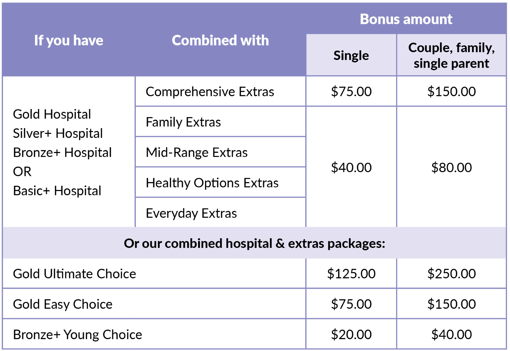 UH-Active Health Bonus Table_0.png